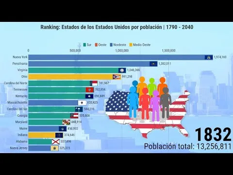 Cuantas habitantes tiene estados unidos